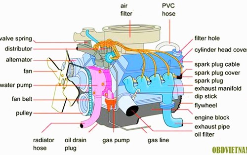 Từ vựng tiếng anh chuyên ngành ô tô (Phần 1)
