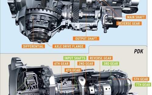 Hộp số thường (Manual Transmission)