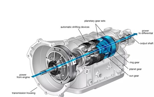 Automatic Transmission