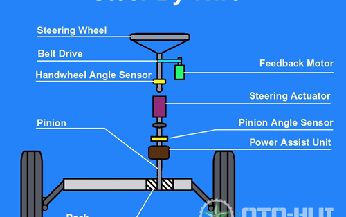 Khám phá xu hướng Drive By Wire trên xe ô tô