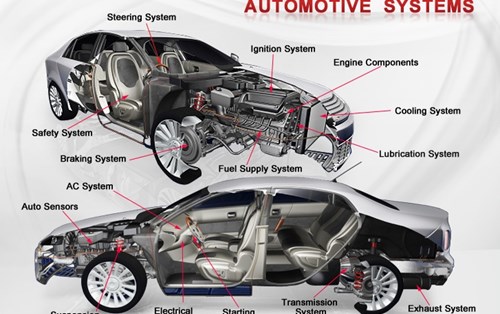 Tiếng Anh chuyên ngành (Phần 6): Automotive Systems