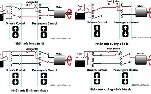 Hệ thống nâng hạ kính ô tô: Cấu tạo - Nguyên lý - Sơ đồ mạch điện