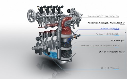 Tìm hiểu về kiểm soát khí thải. Các phương pháp xử lý khí thải