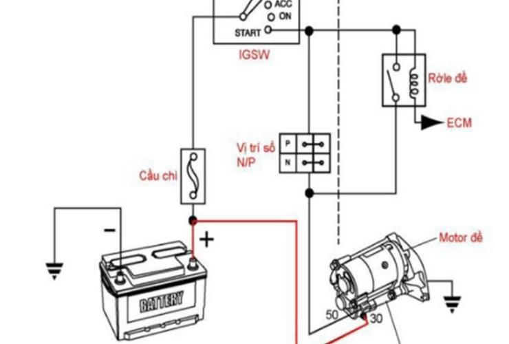 The Starter Motor 
