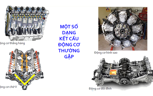 Kết cấu động cơ đốt trong