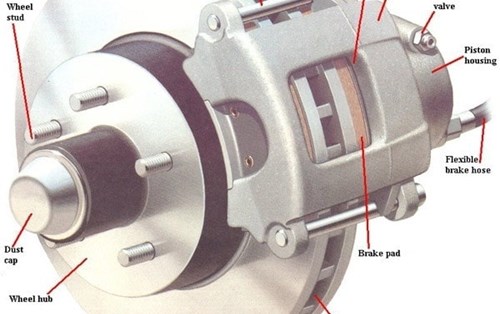Tổng hợp từ vựng tiếng anh trên hệ thống phanh ô tô