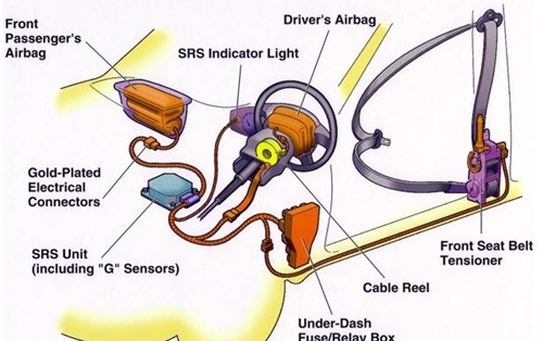 Từ vựng ô tô trên hệ thống túi khí – AirBag (Phần 12)